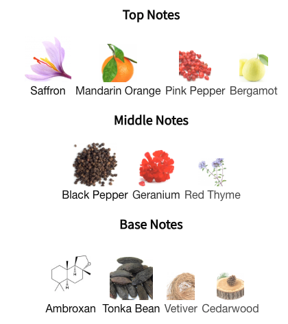 Parfums de Marly Carios