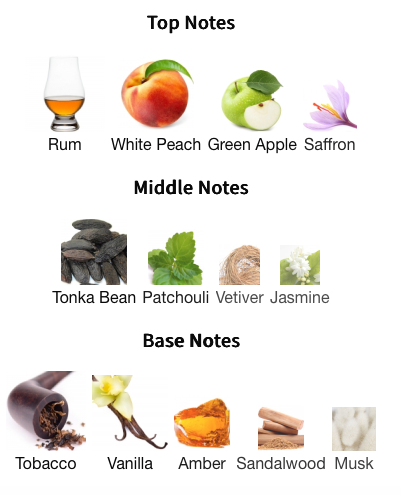 Argos Triumph of Bacchus Extrait