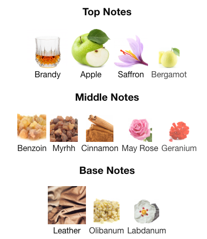 Amouage Overture Women