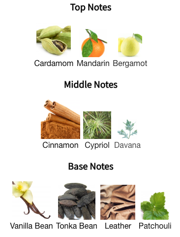 Parfums de Marly Eragon