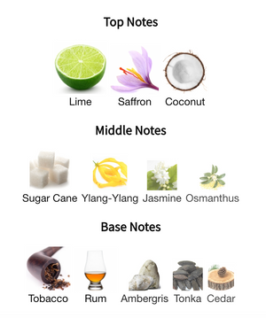 Prisma Parfums - Topaz