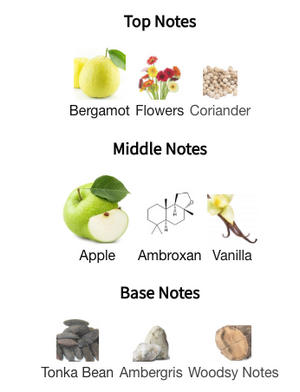 Bond No. 9 - Lafyette Street