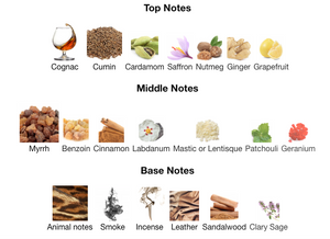 Amouage - Overture Man