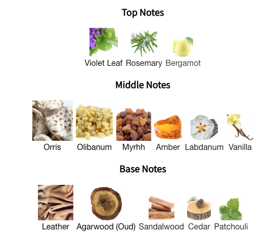 Amouage Interlude Black Iris